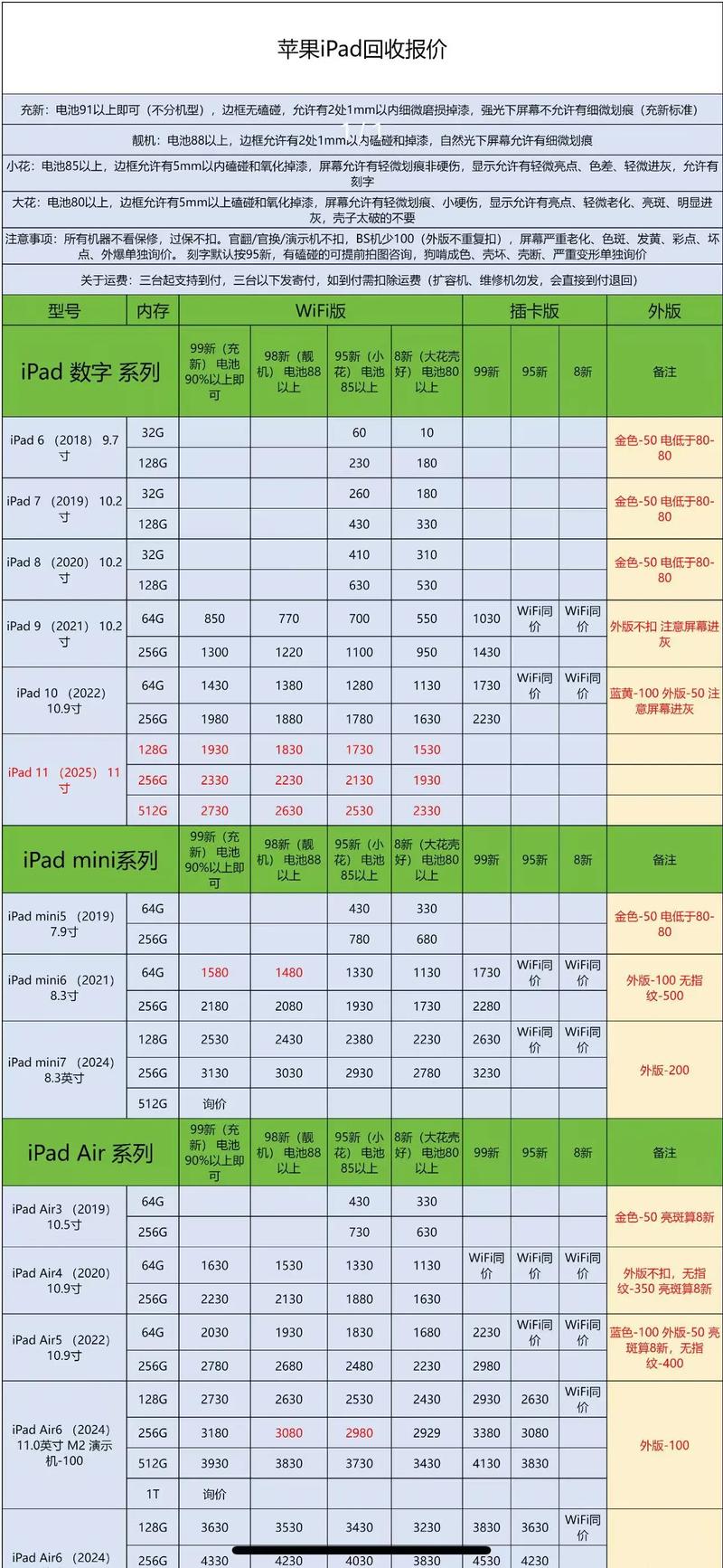 二手手机市场迎来新潮流